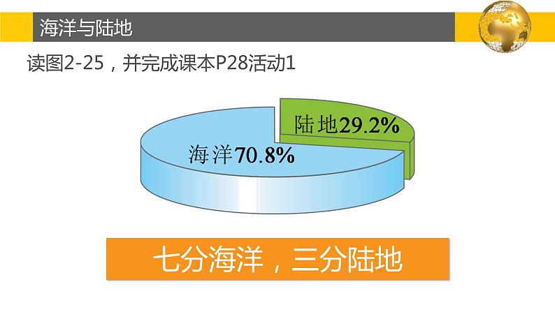 2.2 世界的海陆分布-2022年七年级上册地理优质课件（湘教版）第3页