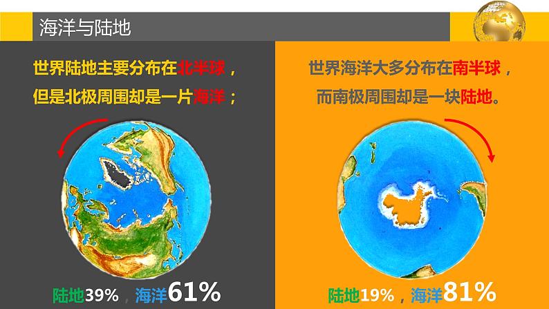 2.2 世界的海陆分布-2022年七年级上册地理优质课件（湘教版）第5页