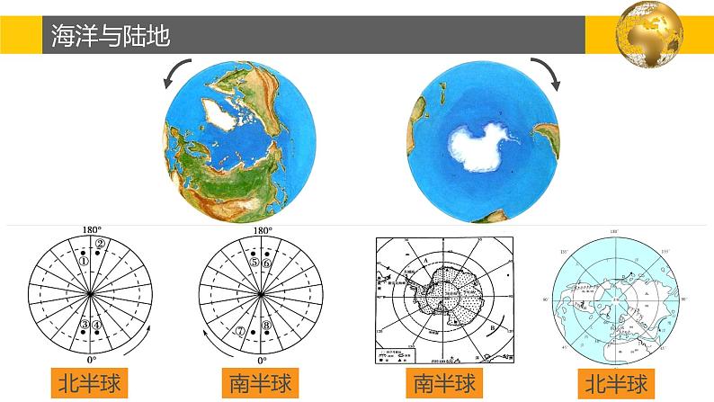 2.2 世界的海陆分布-2022年七年级上册地理优质课件（湘教版）第6页