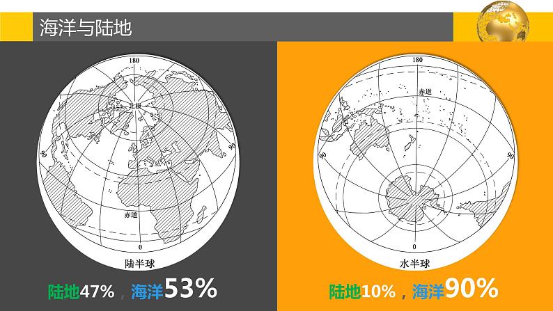 2.2 世界的海陆分布-2022年七年级上册地理优质课件（湘教版）第7页