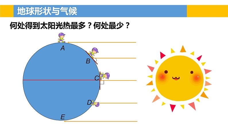 4.3 影响气候的主要因素-2022年七年级上册地理优质课件（湘教版）第4页