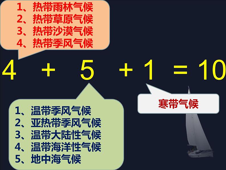 4.4 世界的主要气候类型（第1课时）-2022年七年级上册地理优质课件（湘教版）第7页