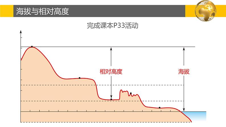 2.3 世界地形（第1课时）-2022年七年级上册地理优质课件（湘教版）第7页