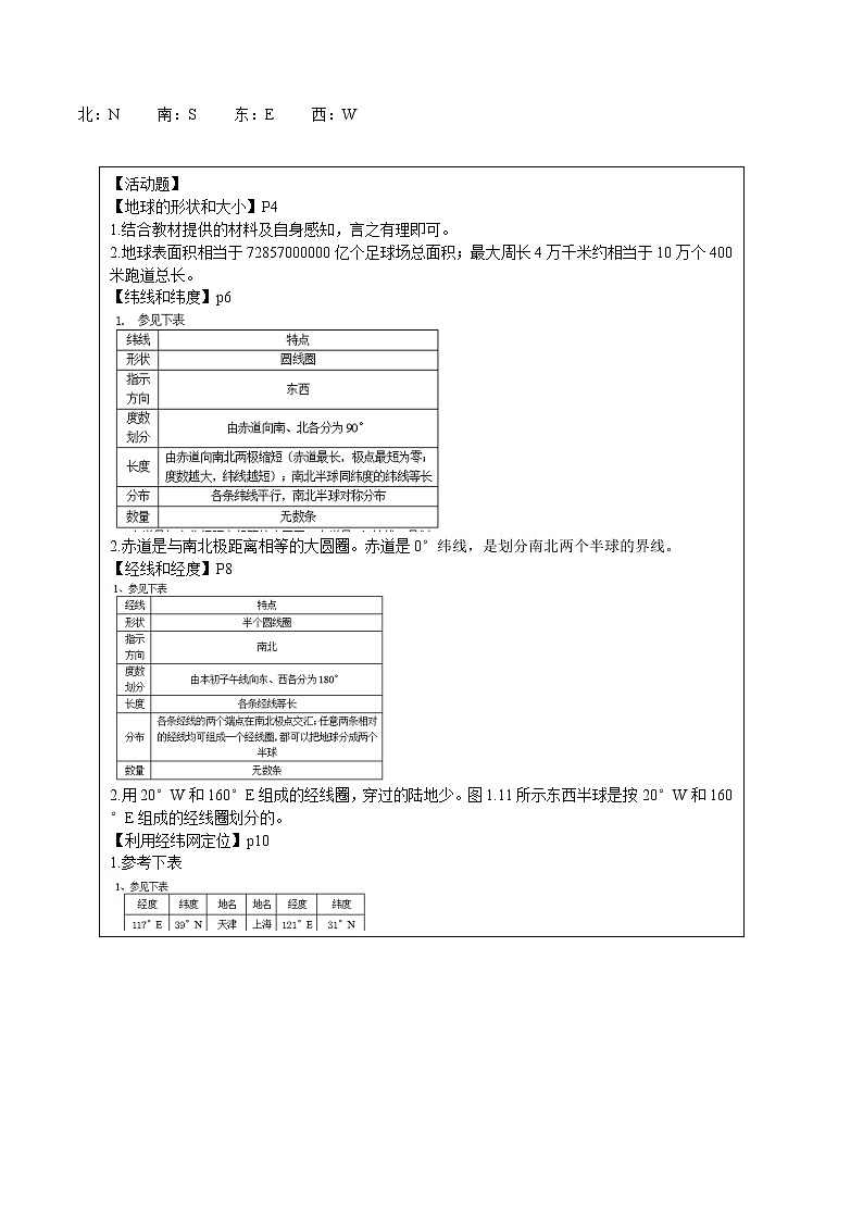 第一章  地球和地图-【考点聚焦】初中地理必备知识大串讲（人教版）第2页