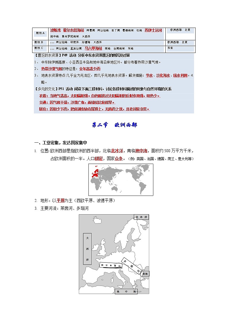 第八章 东半球其他的地区和国家-【考点聚焦】初中地理必备知识大串讲（人教版） 试卷03