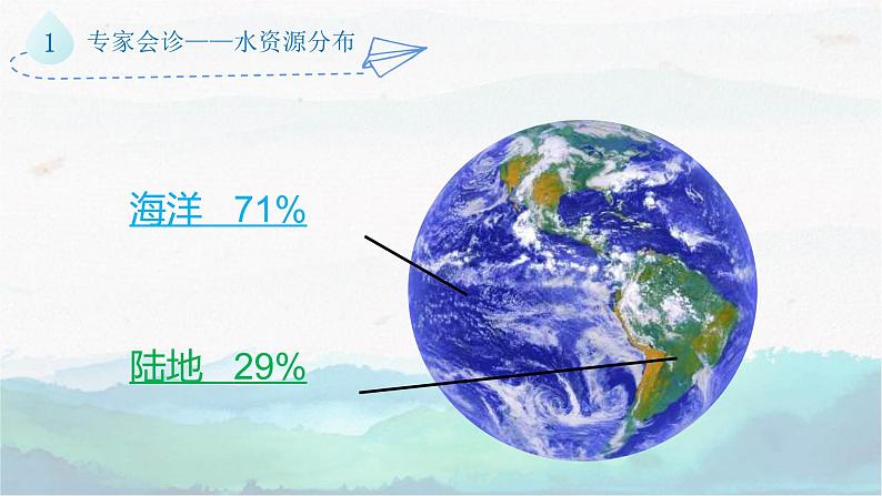 水资源ppt07