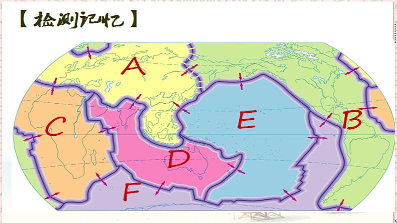 六年级上学期地理6.22海陆变迁第8页