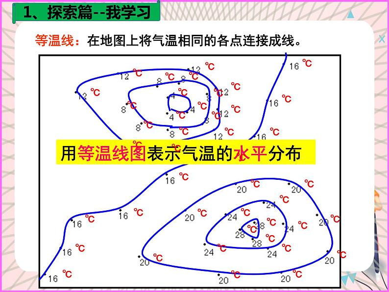 鲁教版（五四制） 地理 六年级上册  3.2 气温的分布课件+教案04