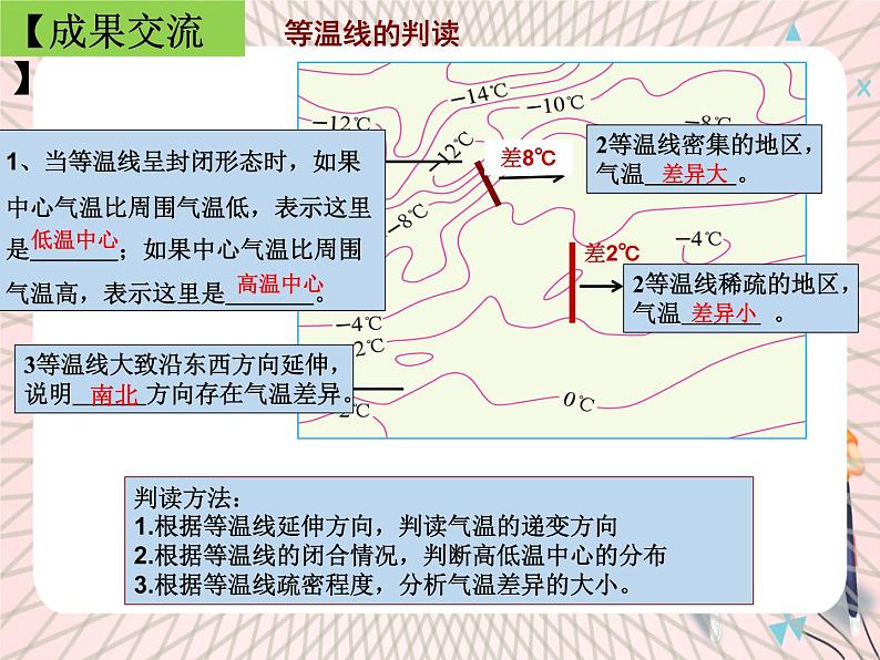 鲁教版（五四制） 地理 六年级上册  3.2 气温的分布课件+教案06