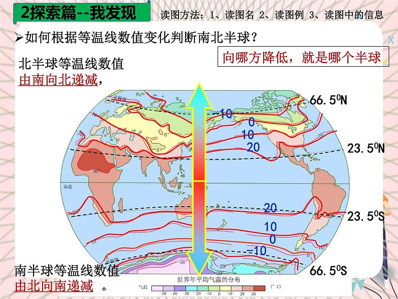 鲁教版（五四制） 地理 六年级上册  3.2 气温的分布课件+教案07