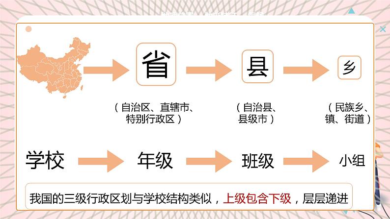 地理仁爱科普版八上1.1疆域与行政区划(第2课时)课件+教案+练习05
