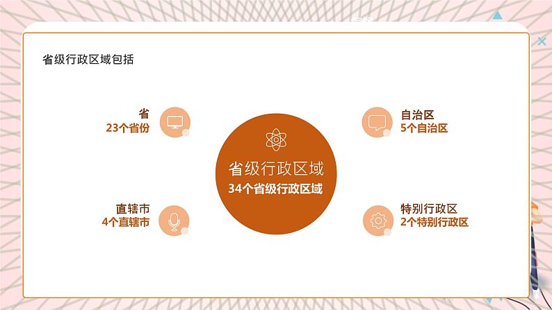 地理仁爱科普版八上1.1疆域与行政区划(第2课时)课件+教案+练习06