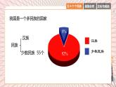 地理仁爱科普版八上1.3多民族的大家庭课件+教案+练习