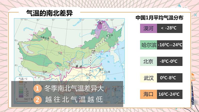 地理仁爱科普版八上2.2气候类型多样 季风气候显著（第一课时） 课件+教案+练习04