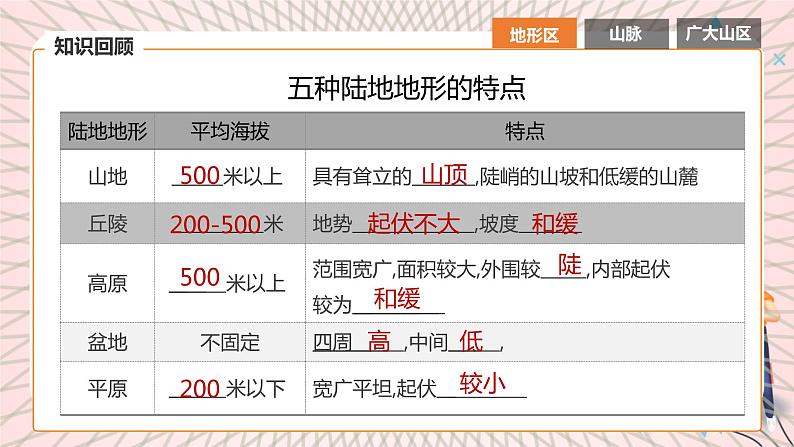 地理仁爱科普版八上2.1地势西高东低 地形多种多样（第二课时） 课件+教案+练习05