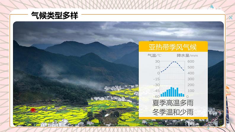 地理仁爱科普版八上2.2 气候类型多样 季风气候显著（第2课时）课件+教案+练习06