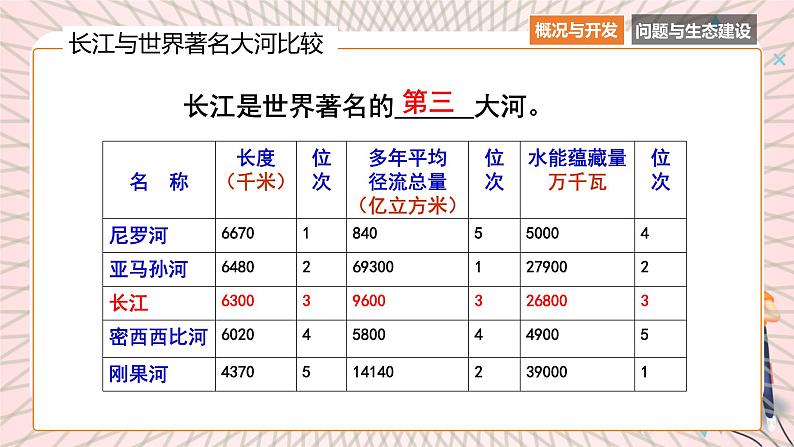 地理仁爱科普版八上2.3河流和湖泊（第三课时）课件+教案+练习08