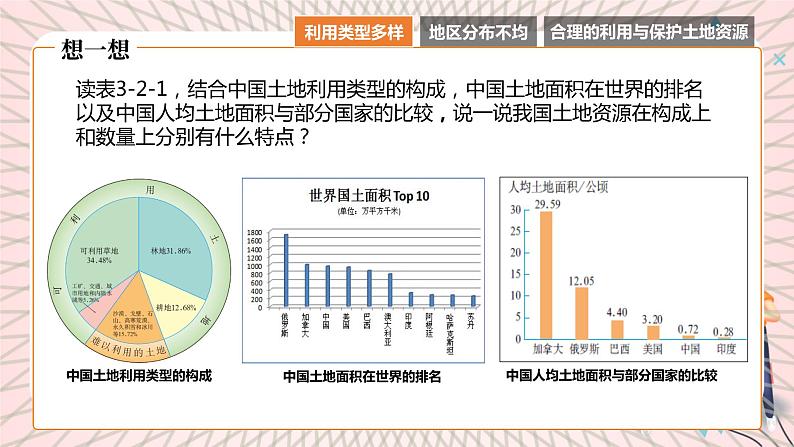 地理仁爱科普版八上3.2土地资源 课件+教案+练习07
