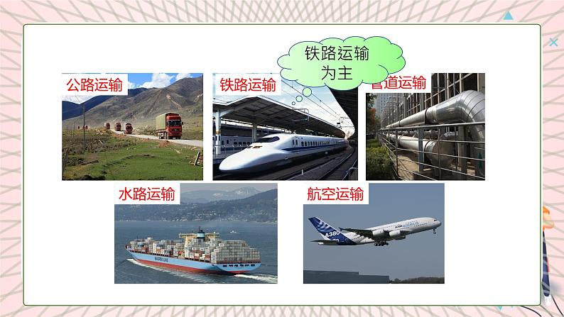 地理仁爱科普版八上4.3国民经济发展的动脉——交通运输业（第二课时） 课件+教案+练习02