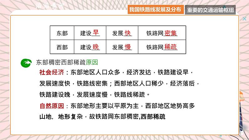 地理仁爱科普版八上4.3国民经济发展的动脉——交通运输业（第二课时） 课件+教案+练习07