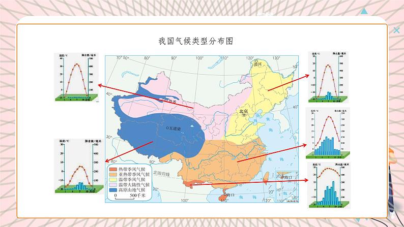 地理仁爱科普版八上5.1自然环境对地方文化的影响 课件+教案+练习06