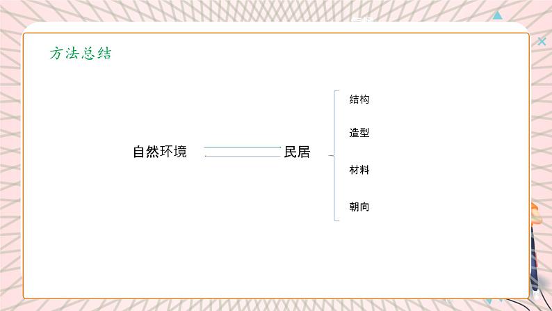 地理仁爱科普版八上5.1自然环境对地方文化的影响 课件+教案+练习07