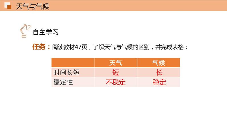 鲁教版 (五四制) / 六年级上册3.1 多变的天气 课件04