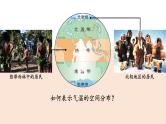 3.2 气温的变化与分布（第2课时） 课件