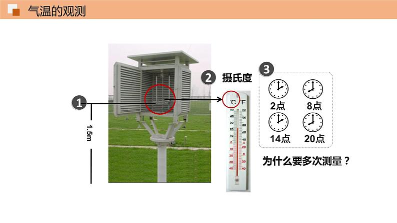 鲁教版 (五四制) / 六年级上册3.2 气温的变化与分布（第1课时） 课件05