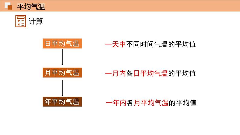 鲁教版 (五四制) / 六年级上册3.2 气温的变化与分布（第1课时） 课件08