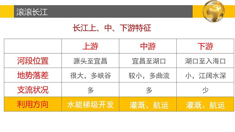 2.3 中国的河流（第2课时）-2022-2023学年度八年级上册地理优质课件（湘教版）04