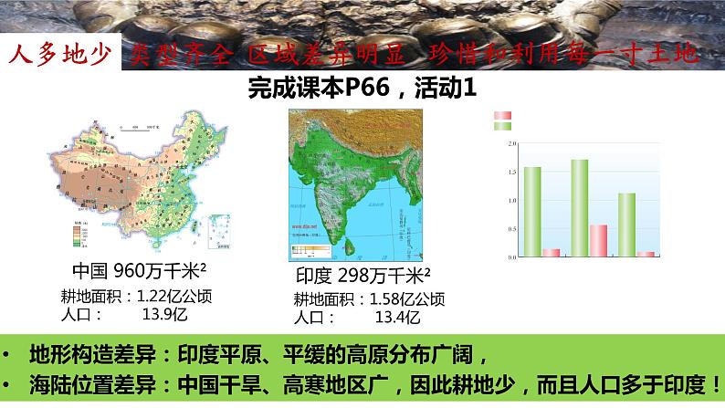 3.2 中国的土地资源-2022-2023学年度八年级上册地理优质课件（湘教版）第7页