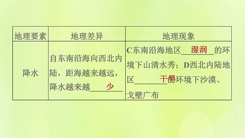 福建专用人教版八年级地理下册第5章中国的地理差异课件04