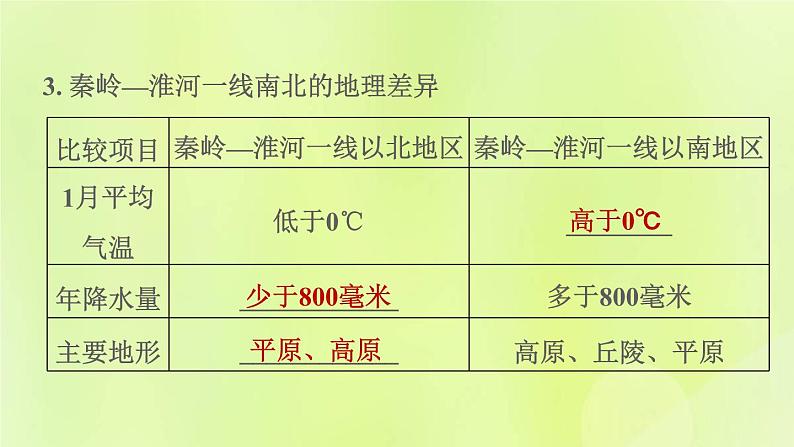 福建专用人教版八年级地理下册第5章中国的地理差异课件07