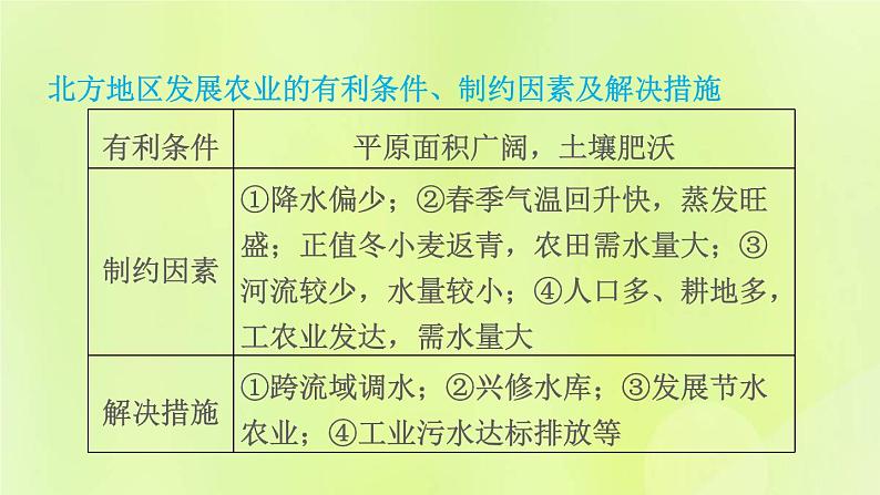 福建专用人教版八年级地理下册第6章北方地区6.1自然特征与农业课件07