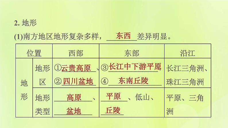 福建专用人教版八年级地理下册第7章南方地区7.1自然特征与农业课件第4页