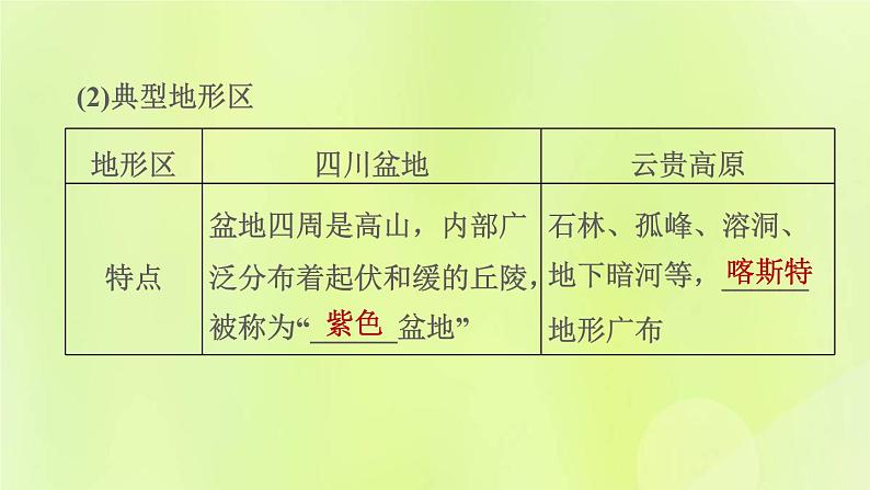 福建专用人教版八年级地理下册第7章南方地区7.1自然特征与农业课件第5页