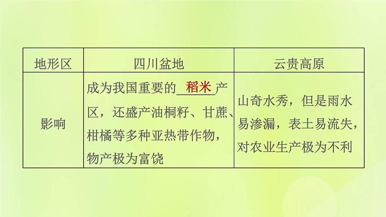 福建专用人教版八年级地理下册第7章南方地区7.1自然特征与农业课件第6页