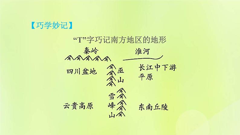 福建专用人教版八年级地理下册第7章南方地区7.1自然特征与农业课件第7页