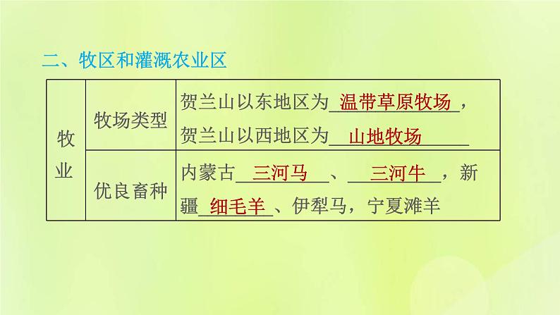 福建专用人教版八年级地理下册第8章西北地区8.1自然特征与农业课件第8页