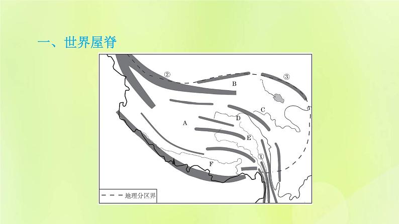 福建专用人教版八年级地理下册第9章青藏地区9.1自然特征与农业课件02