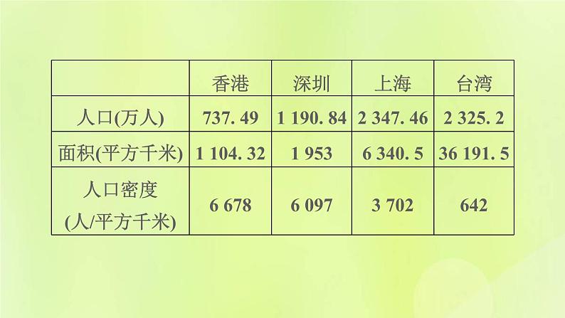 福建专用人教版八年级地理下册期末核心素养专练5聚焦地理热点课件第7页