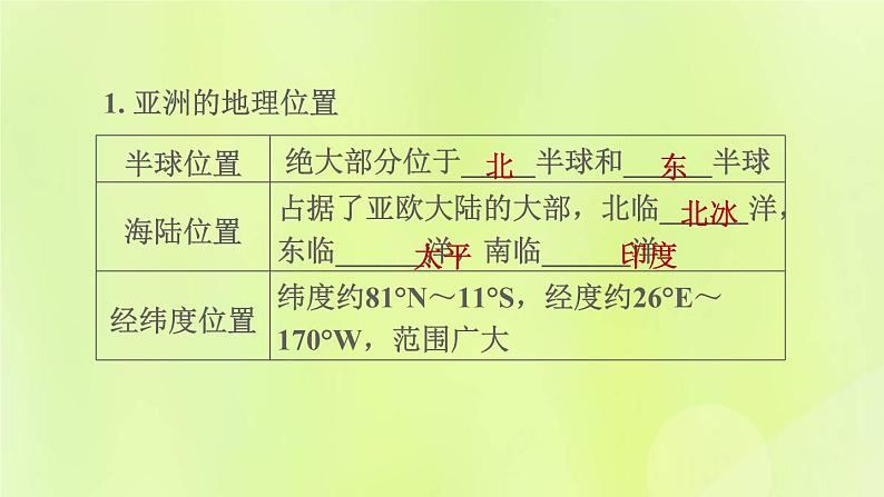 人教版七年级地理下册第6章我们生活的大洲-亚洲6.1位置和范围习题课件03