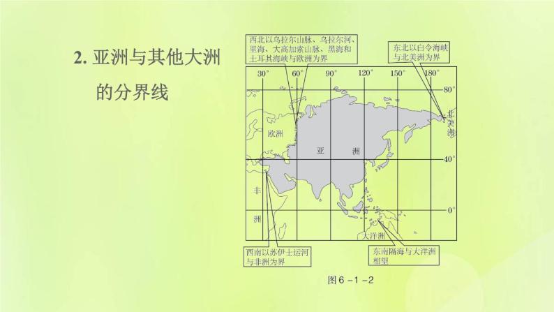 人教版七年级地理下册第6章我们生活的大洲-亚洲6.1位置和范围习题课件04