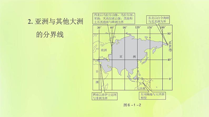 人教版七年级地理下册第6章我们生活的大洲-亚洲6.1位置和范围习题课件04