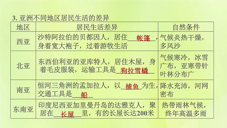 人教版七年级地理下册第6章我们生活的大洲-亚洲6.1位置和范围习题课件07