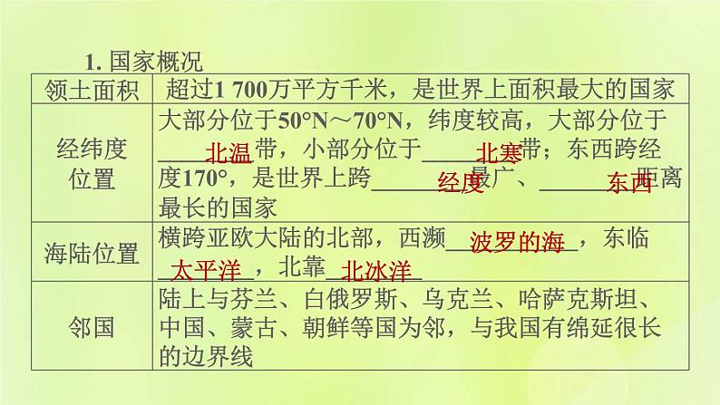 人教版七年级地理下册第7章我们邻近的国家和地区7.4俄罗斯第1课时横跨亚欧大陆北部习题课件03