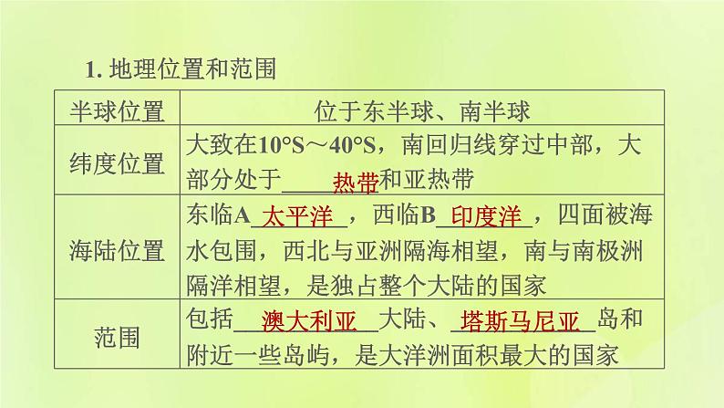 人教版七年级地理下册第8章东半球其他的国家和地区8.4澳大利亚习题课件第3页