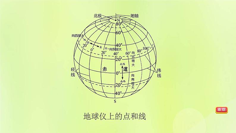 福建专版中考地理复习模块1地球第1课时地球与地球仪课堂教学课件第7页