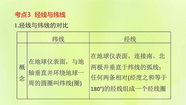 福建专版中考地理复习模块1地球第1课时地球与地球仪课堂教学课件第8页